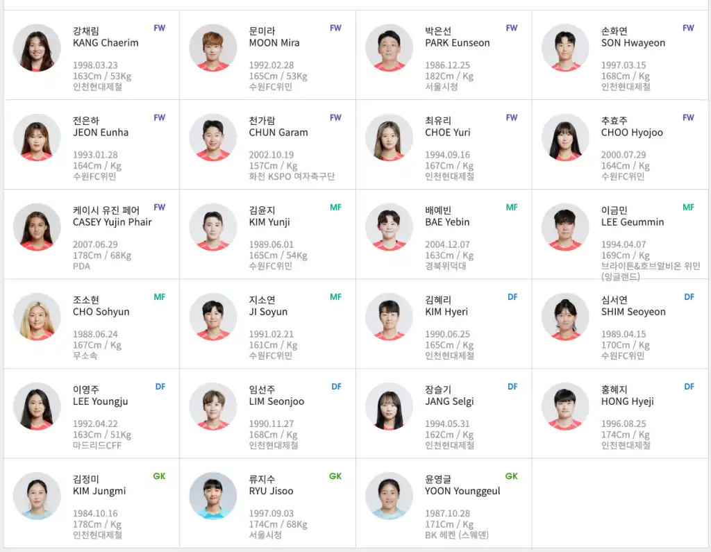 🔹 한국 여자 월드컵 대표팀 선수 명단